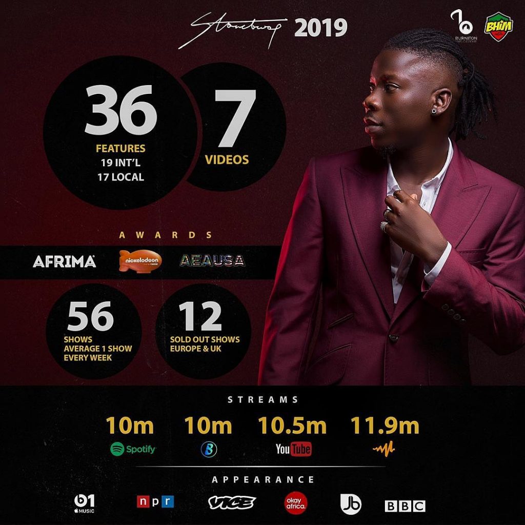 Stonebwoy reportedly made GHC5.2 Million in 2019 from 56 shows + Streams