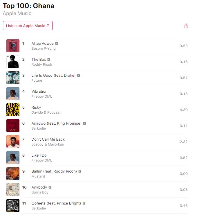 Apple Music Charts as at 14-01-2020